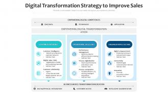 Digital transformation strategy to improve sales