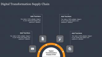 Digital Transformation Supply Chain In Powerpoint And Google Slides Cpb
