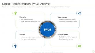 Digital Transformation SWOT Analysis Integration Of Digital Technology In Business