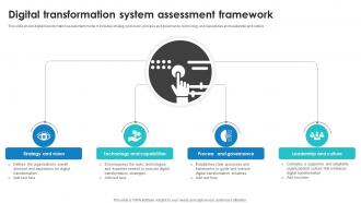 Digital Transformation System Assessment Framework Icon Mockup