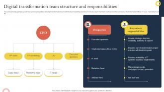 Digital Transformation Team Structure And Responsibilities Effective Corporate Digitalization Techniques