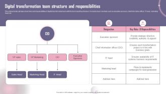 Digital Transformation Team Structure And Responsibilities Reshaping Business To Meet