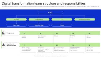 Digital Transformation Team Structure And Responsibilities Revitalizing Business