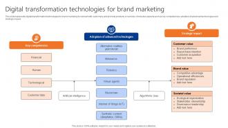 Digital Transformation Technologies For Brand Marketing