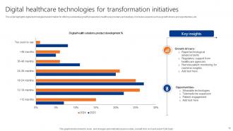 Digital Transformation Technologies Powerpoint Ppt Template Bundles Aesthatic Interactive