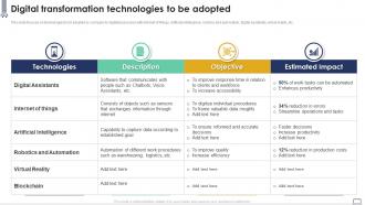 Digital Transformation Technologies To Be Adopted Implementing Change Management Plan