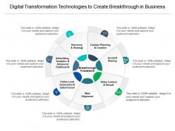 Digital transformation technologies to create breakthrough in business