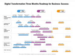 Digital Transformation Three Months Roadmap For Business Success