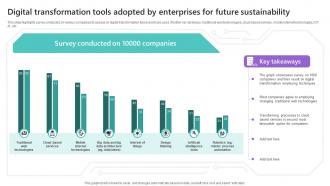 Digital Transformation Tools Adopted By Enterprises For Future Sustainability