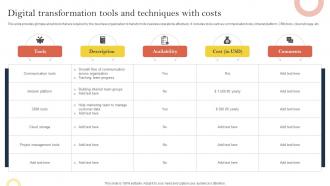 Digital Transformation Tools And Techniques With Costs Effective Corporate Digitalization Techniques