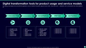 Digital Transformation Tools For Product Usage And Service Models Digital Transformation For Business