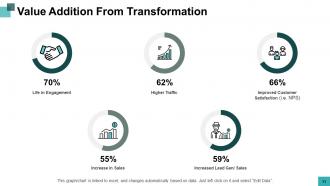Digital Transformation Tools Powerpoint Presentation Slides