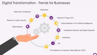 Digital Transformation Trends For Businesses Training Ppt