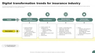 Digital Transformation Trends For Insurance Industry