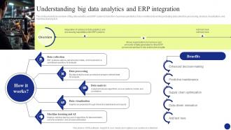 Digital Transformation Understanding Big Data Analytics And Erp Integration DT SS