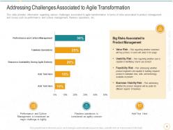 Digital transformation with agile methodology it powerpoint presentation slides