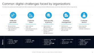 Digital Transformation With AI To Boost Operational Automation DT CD Content Ready Best