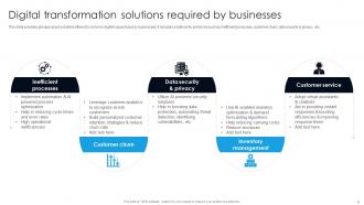 Digital Transformation With AI To Boost Operational Automation DT CD Downloadable Best