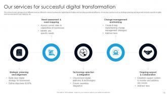Digital Transformation With AI To Boost Operational Automation DT CD Colorful Best