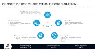 Digital Transformation With AI To Boost Operational Automation DT CD Aesthatic Good