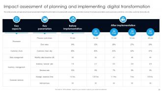Digital Transformation With AI To Boost Operational Automation DT CD Template Content Ready