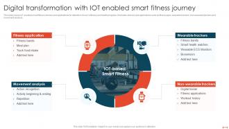 Digital Transformation With Iot Enabled Smart Fitness Journey