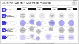 Digital Transformation Work Stream Roadmap