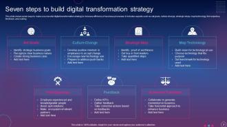 Digital Trasnformation Strategy Powerpoint Ppt Template Bundles