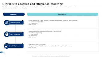 Digital Twin Adoption And Integration Challenges IoT Digital Twin Technology IOT SS