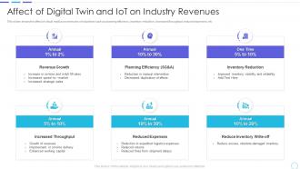 Digital twin and iot on industry cost benefits iot digital twins implementation