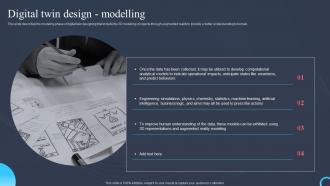 Digital Twin Design Modelling Process Digital Twin