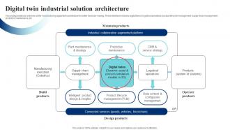 Digital Twin Industrial Solution Architecture IoT Digital Twin Technology IOT SS
