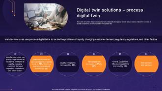 Digital Twin Solutions Process Digital Twin Asset Digital Twin