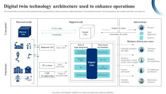 Digital Twin Technology Architecture Used To IoT Digital Twin Technology IOT SS