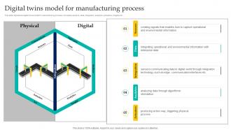 Digital Twins Model For Manufacturing Process Enabling Smart Manufacturing
