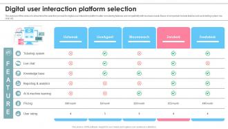 Digital User Interaction Platform Selection Ppt Example