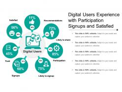 Digital Users Experience With Participation Signups And Satisfied