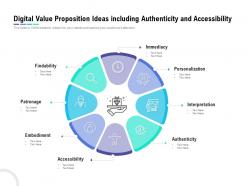 Digital value proposition ideas including authenticity and accessibility