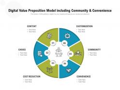Digital value proposition model including community and convenience