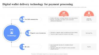 Digital Wallet Delivery Technology For Payment Unlocking Digital Wallets All You Need Fin SS