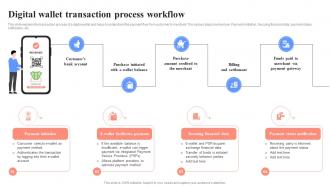 Digital Wallet Transaction Process Workflow Unlocking Digital Wallets All You Need Fin SS