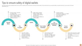 Digital Wallets For Making Hassle Free Payments Fin CD V Visual Engaging