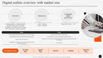 Digital Wallets Overview With Market Size E Wallets As Emerging Payment Method Fin SS V