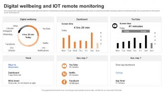 Digital Wellbeing And Iot Remote Monitoring