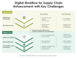 Digital Workflow For Supply Chain Enhancement With Key Challenges