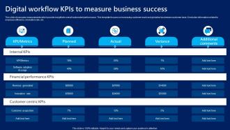 Digital Workflow KPIs To Measure Business Success