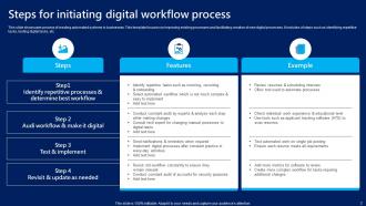 Digital Workflow Powerpoint Ppt Template Bundles Appealing Engaging