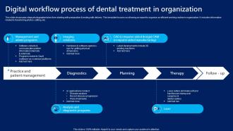 Digital Workflow Process Of Dental Treatment In Organization