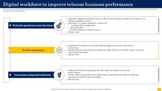 Digital Workforce To Improve Telecom Business Performance