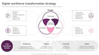 Digital Workforce Transformation Strategy Reimagining Business In Digital Age